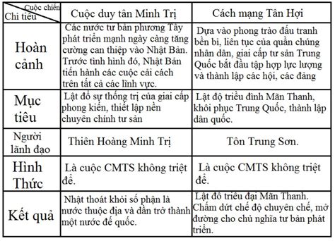 Cuộc Cách Mạng Duy Tân- Sự Phục Sinh Của Một Đế Quốc Từ Troi Tàn